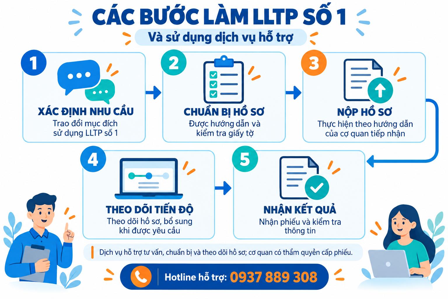 Các bước làm lý lịch tư pháp nhanh