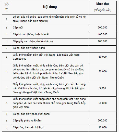thủ tục đổi hộ chiếu online